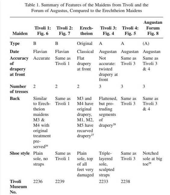 54 Anasynthesis Maiden chart